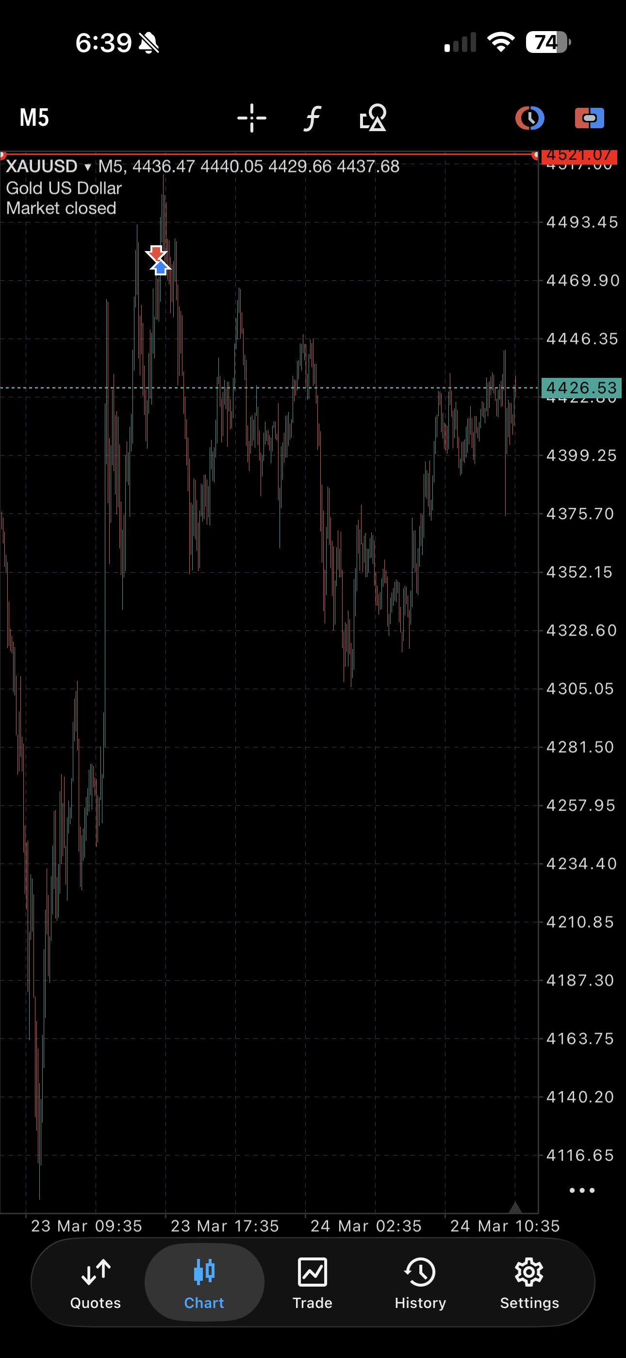 Resultado real en XAUUSD — +300 pips