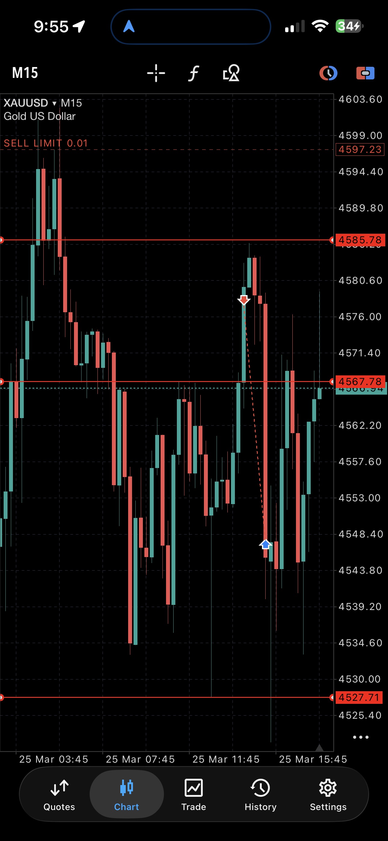 Resultado real en XAUUSD — +150 pips