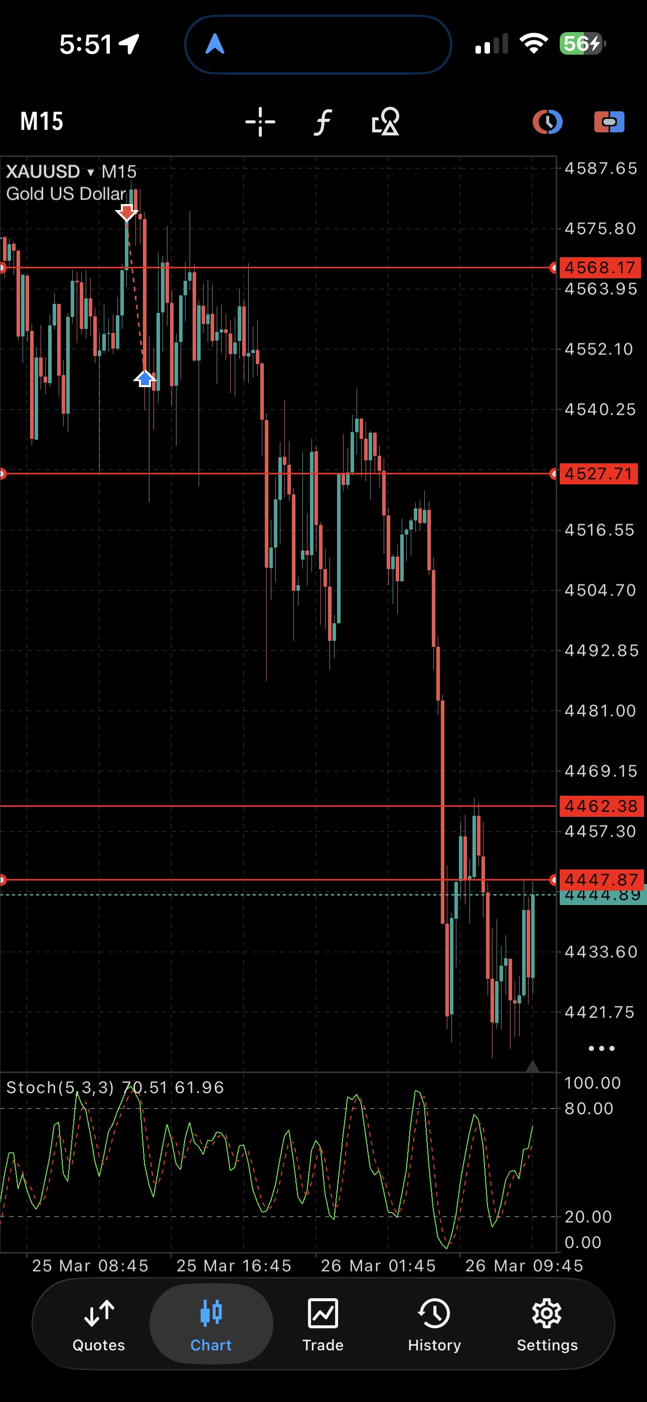 Resultado real en XAUUSD — Open Room
