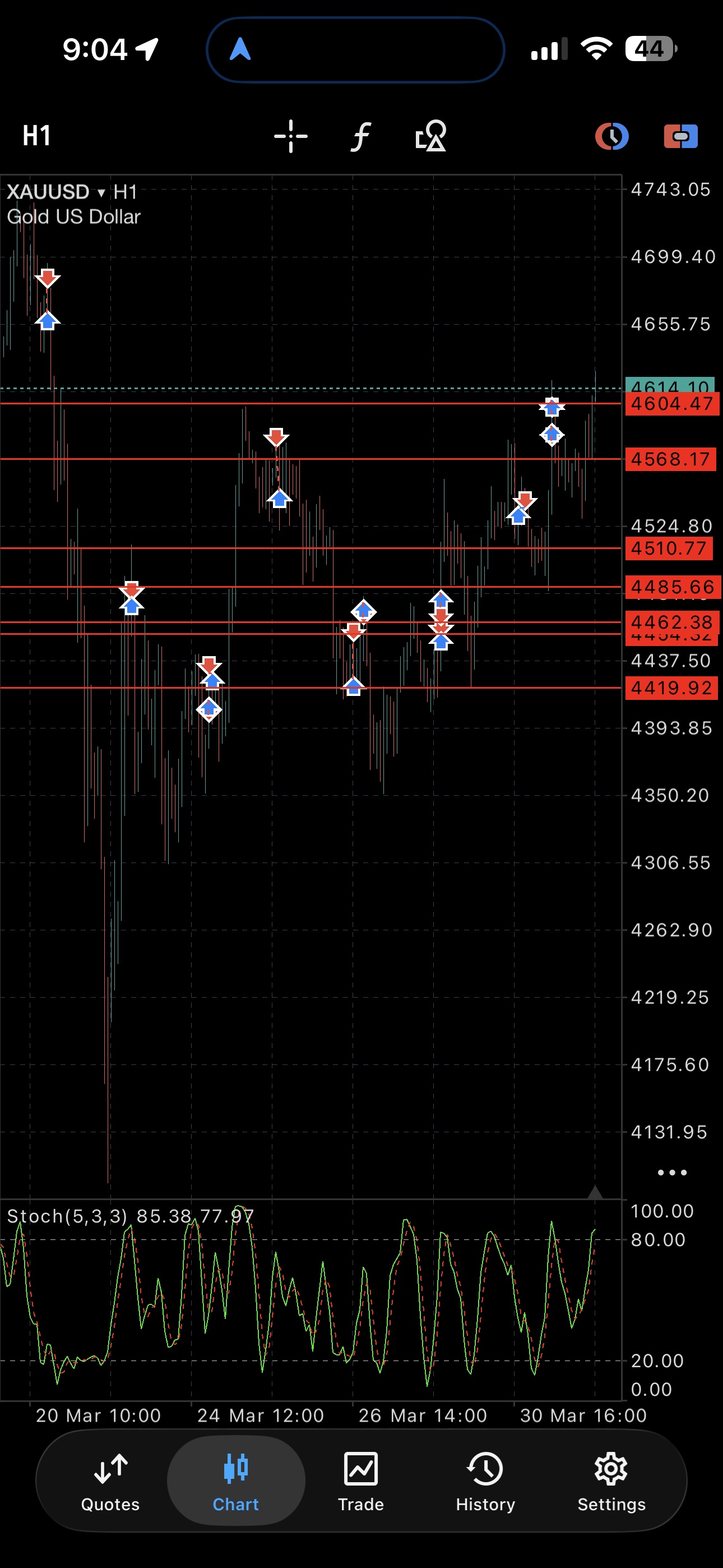 Resultado real en XAUUSD — +300 pips