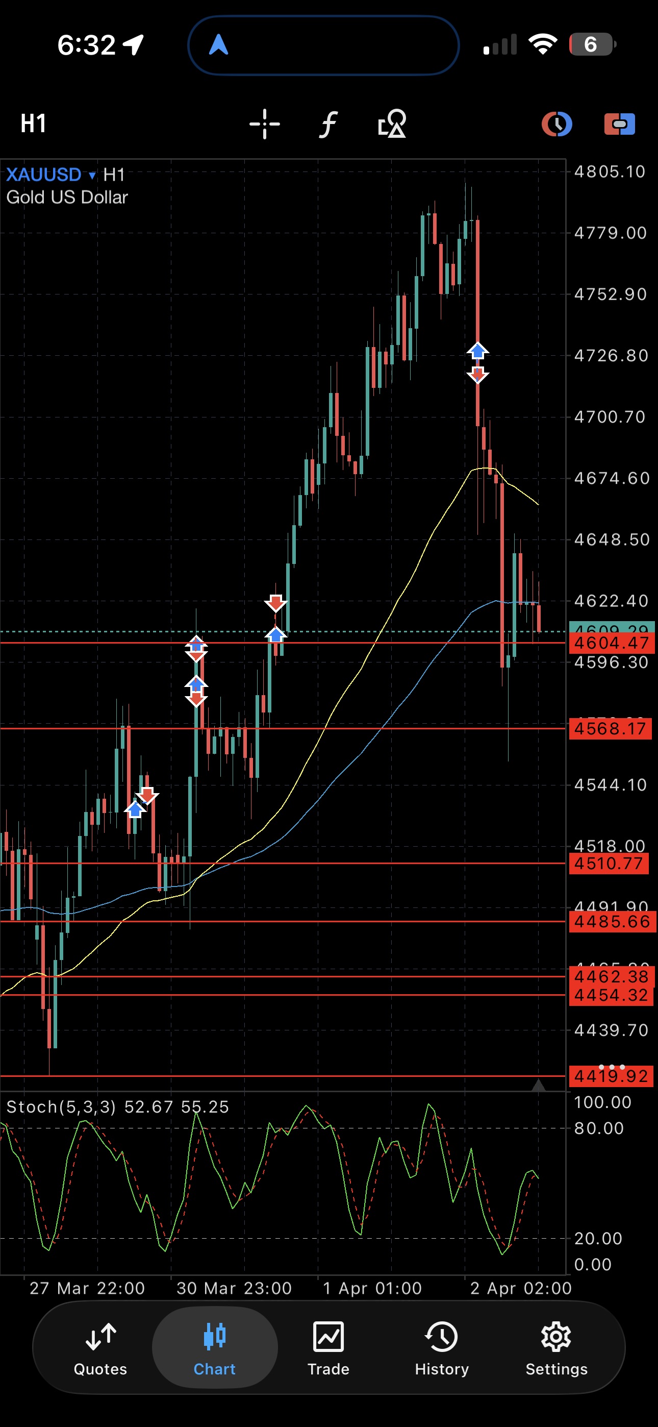 Resultado real en XAUUSD — +220 pips