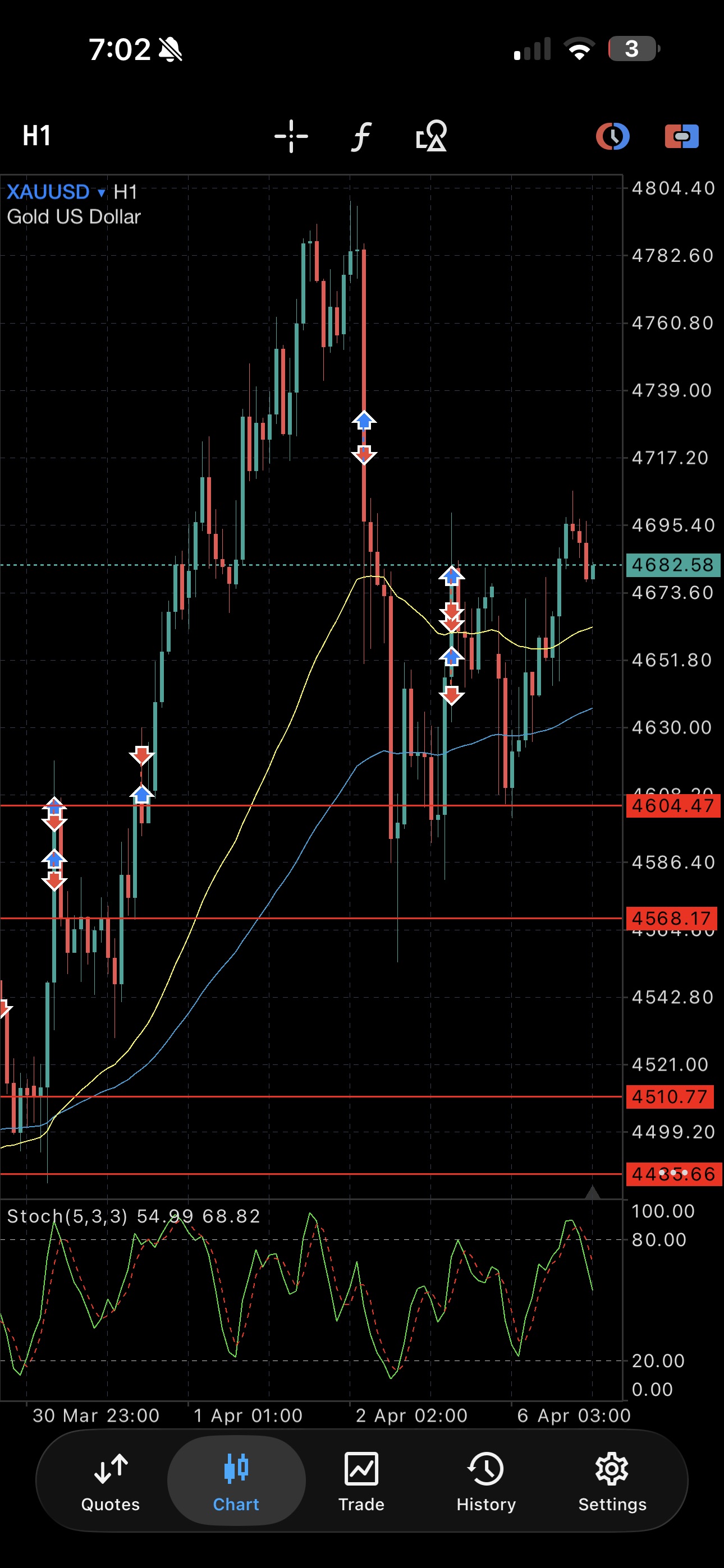 Resultado real en XAUUSD — +180 pips