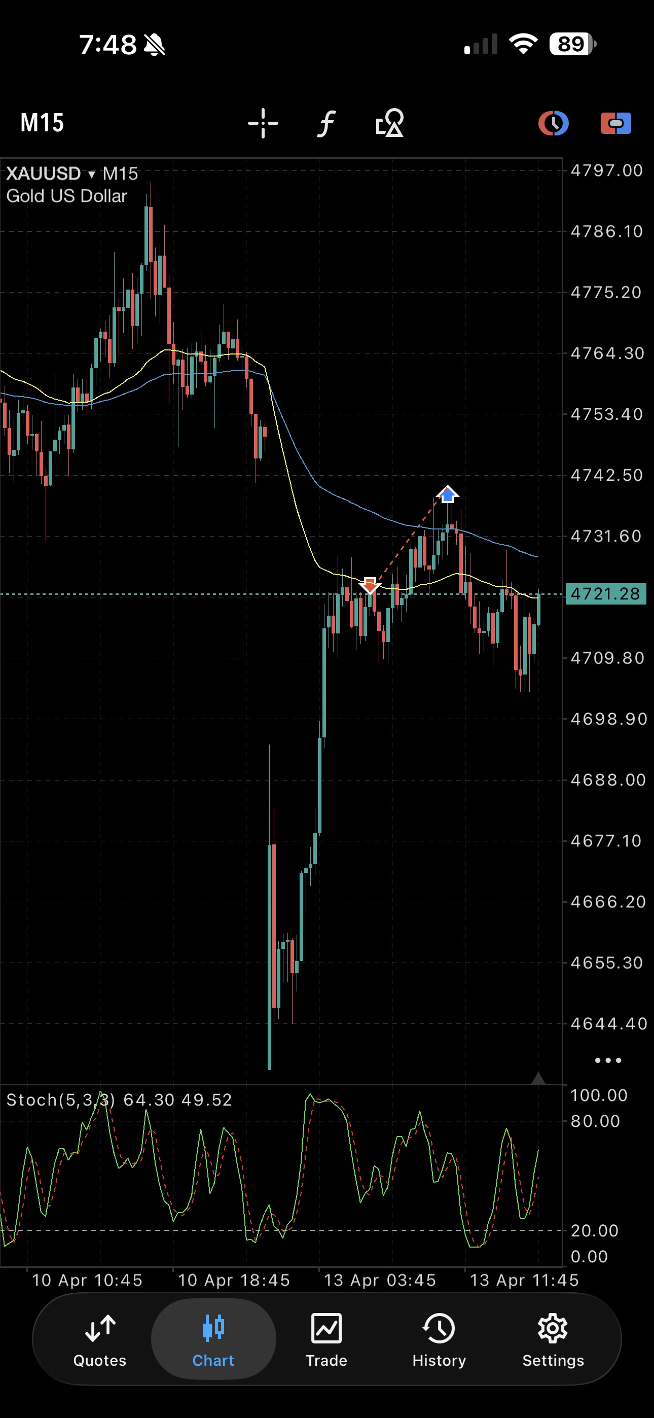 Resultado real en XAUUSD — +150 pips